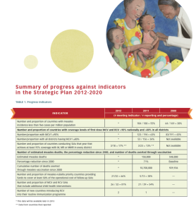 New Measles & Rubella Partnership 2012 Annual Report & Outbreak Fund