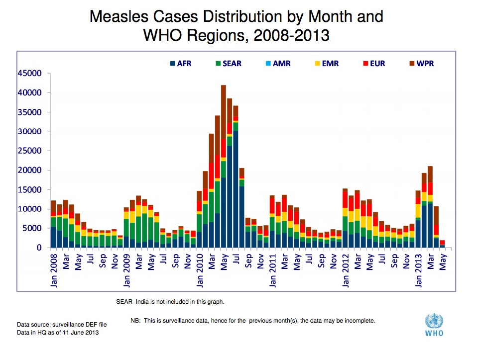 Measles_Outbreaks2012_WHO